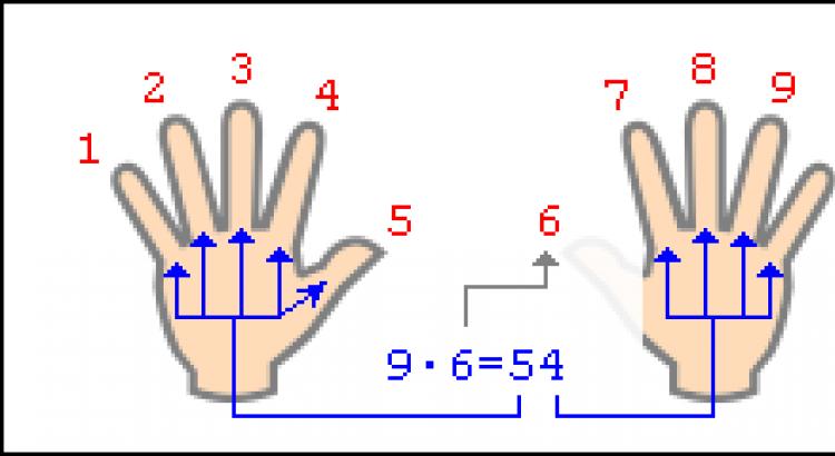 Как умножить на 9 на пальцах