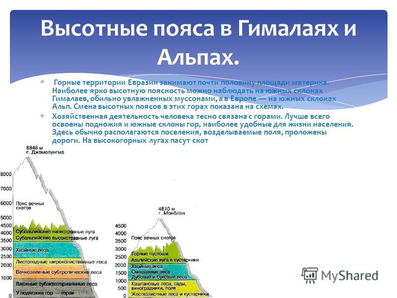 Высотные пояса анд. Природные зоны Евразии Высотная поясность. Высотная поясность Гималаев схема. Высотные пояса в Гималаях и Альпах Евразии. Высотные пояса в Гималаях и Альпах таблица.